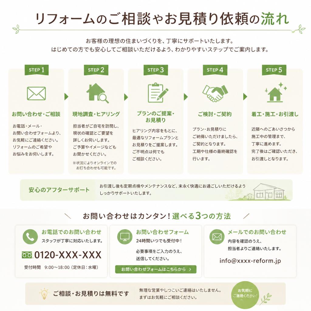 7. お問い合わせ・相談窓口